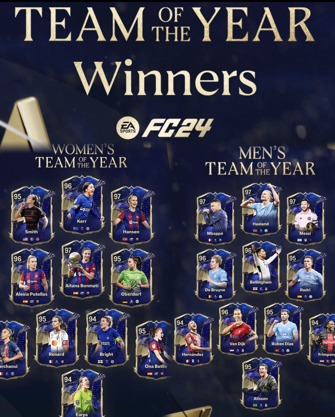 First Ever EA SPORTS FC Team of The Year Honoring Best Men and Women