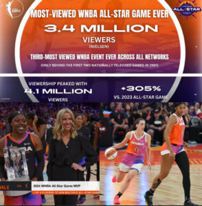 2024 WNBA All Star Game Was the Most-Watched EVER