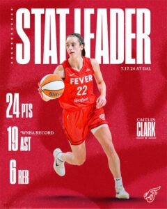 Caitlin Clark is the FASTEST WNBA Player With 400 Points and 200 Assists