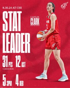 Caitlin Clark is First Player With 30 Points and 12 Assists in WNBA History