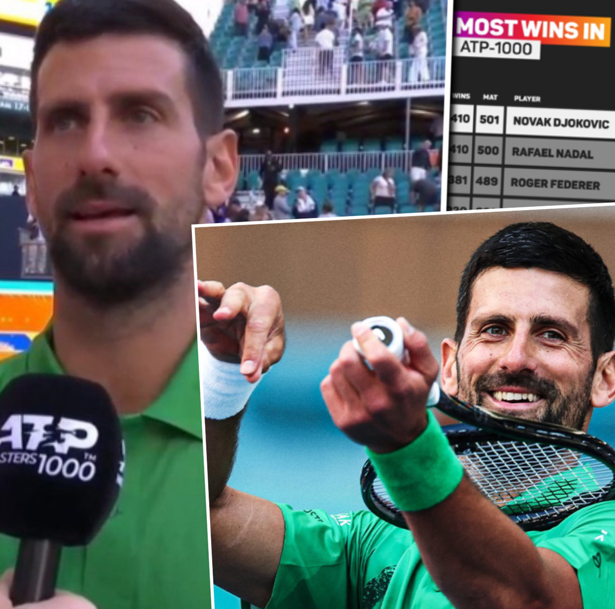 Novak Djokovic Tied Rafael Nadal For Most ATP Masters 1000 Match Wins