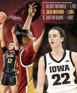 USC Trojans JuJu Watkins Passes Caitlin Clark For NCAA Scoring Record