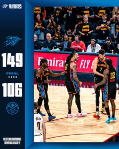 OKC Defeats Nuggets 149-106 in Game 2–Setting NBA Playoffs Record