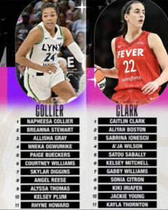 Caitlin Clark and Naphessa Collier Draft and Lock In Rosters for 2025 WNBA All-Star Game
