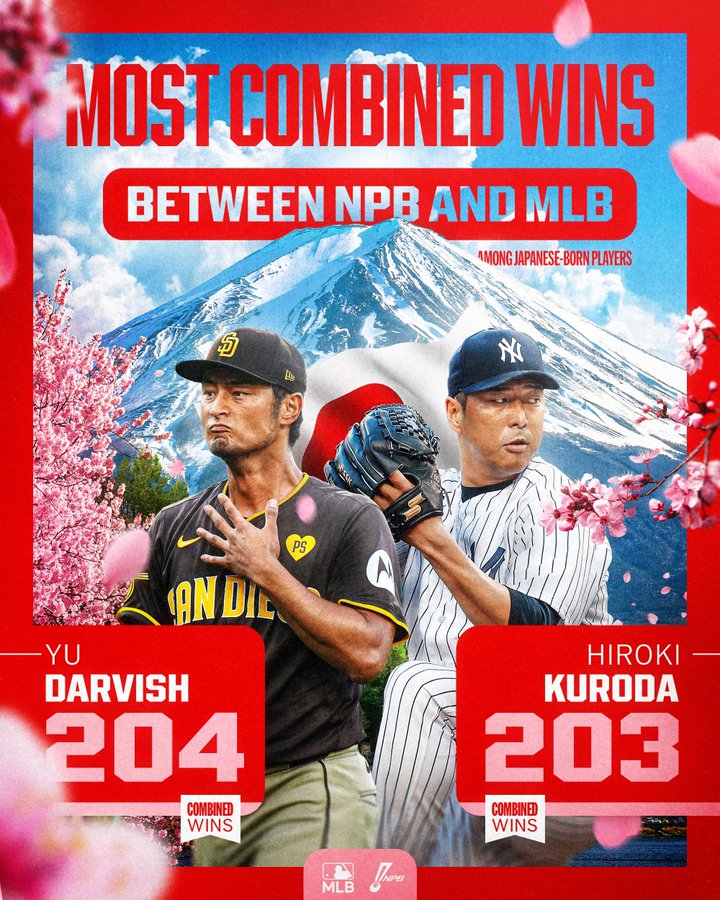 Padres Yu Darvish Holds Record for Most Combined Wins in NPB and MLB History