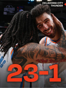 OKC Thunder Become 3rd Team Ever to Start a Season 23-1 or Better