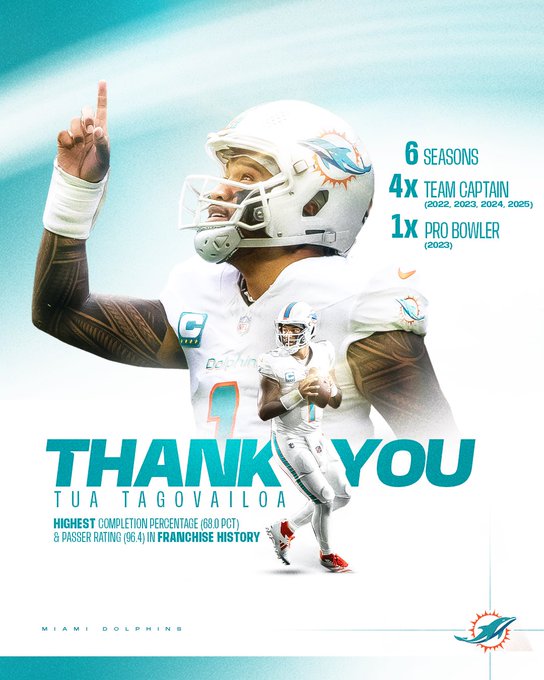 Miami Dolphins Set to Take Largest Dead Money Hit with Release of Tua Tagovailoa