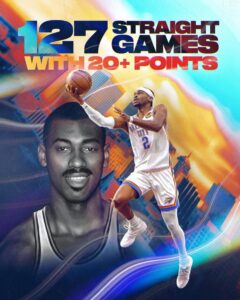 Shai Gilgeous-Alexander Passes Wilt Chamberlain For Longest 20 Point Streak in NBA History