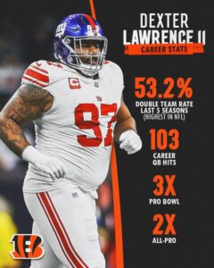 Dexter Lawrence Got His Wish as New York Giants Have Traded Him to the Cincinnati Bengals