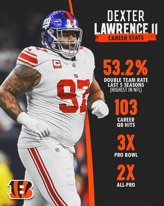 Dexter Lawrence Got His Wish as New York Giants Have Traded Him to the Cincinnati Bengals