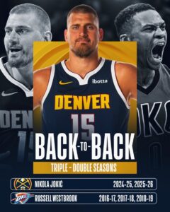 Nuggets Nikola Jokić Joins Russell Westbrook as Only Players Averaging Triple-Double in Back-to-Back Seasons