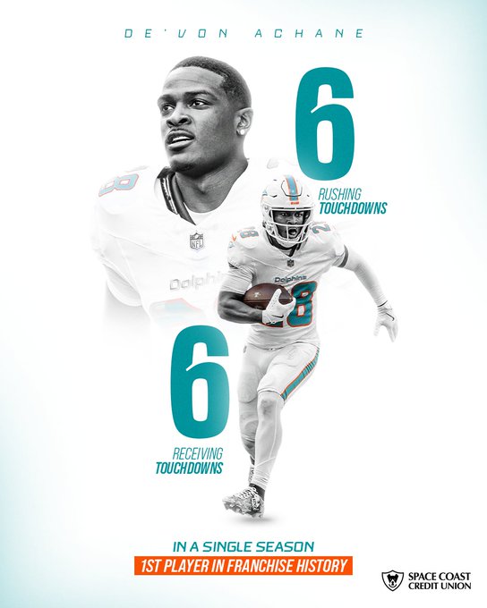 Miami Dolphins and Running Back De'Von Achane Agreed to New Contract Extension