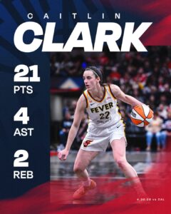 Was One of the Current Influential WNBA Players Disrespected in a Sports Poll