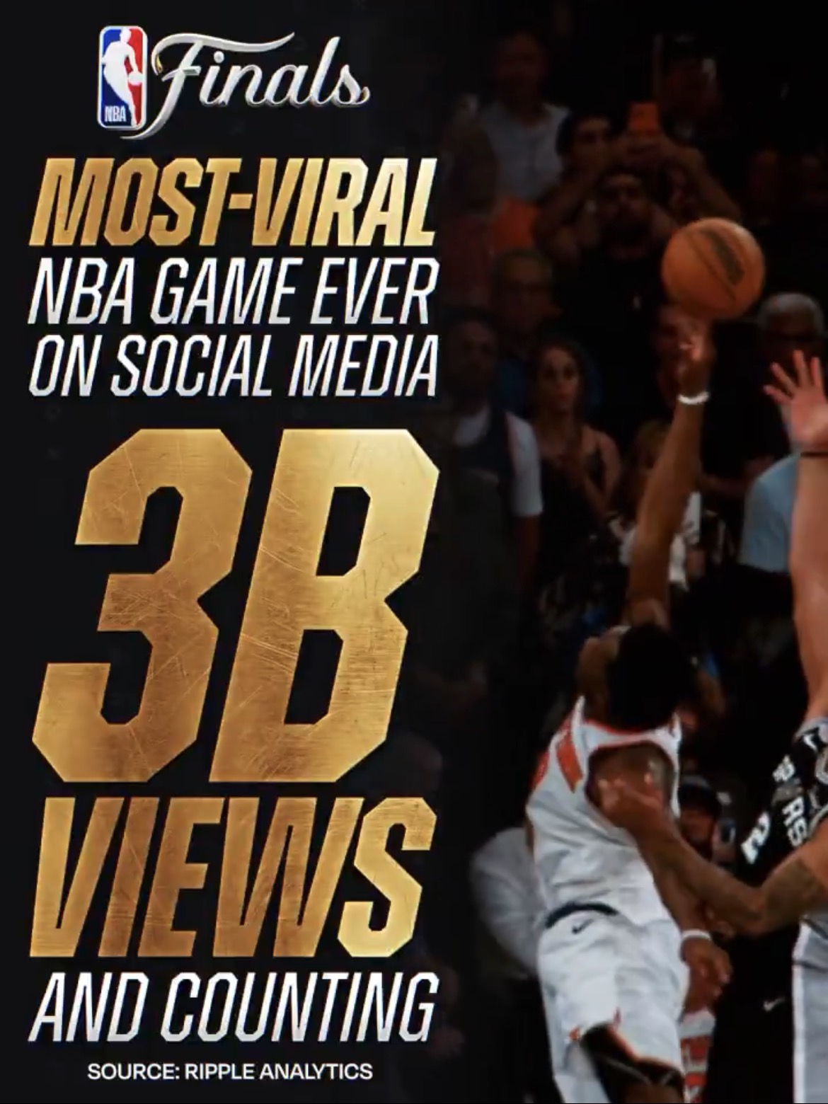 2026 NBA Finals Game 4 Peaked With Over 23 Million Viewers—Most Viral NBA Game
