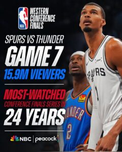 Spurs-OKC Game 7 Peaked at 17.7 Million Viewers—Most-Watched Conference Finals in 24 Years