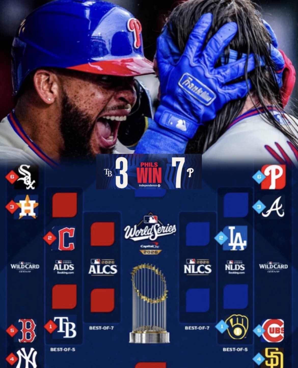 Phillies Clinch Final Wild Card Spot as 2026 MLB Postseason Field is Officially Set